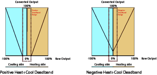 PID Loop Setup