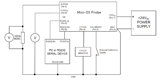 System Block Diagram