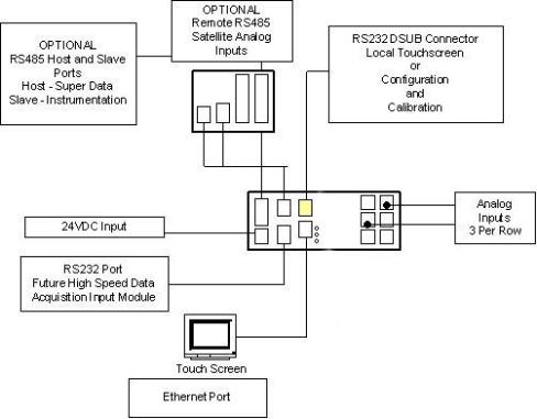 Components