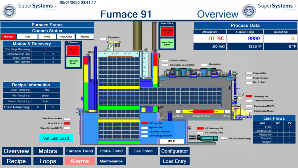 Superdata Tech SuperSystems: Elevate with Cutting-Edge Software Solutions